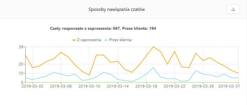 sposoby nawiązywania rozmów