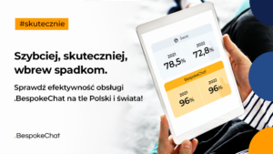 Read more about the article Szybciej, skuteczniej, wbrew spadkom. Sprawdź efektywność obsługi .BespokeChat na tle Polski i świata!