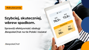 Szybciej, skuteczniej, wbrew spadkom. Sprawdź efektywność obsługi .BespokeChat na tle Polski i świata!